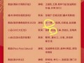 央视爆料栏目名单最新,聚焦热点事件追踪