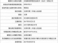 海南老赖爆料事件最新,揭开失信者面纱，维权之路何去何从？